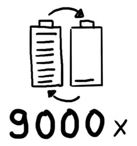 Symbol für die Akkuleistung
